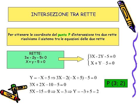 Il Piano Cartesiano E La Retta Mappe Esercizi