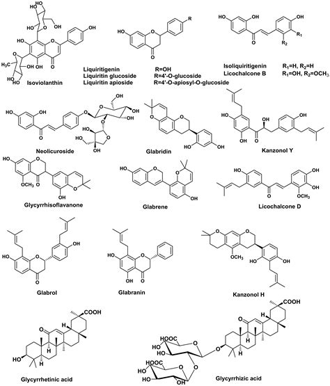 Molecules Free Full Text Synergistic Effect Of Sophora Japonica And