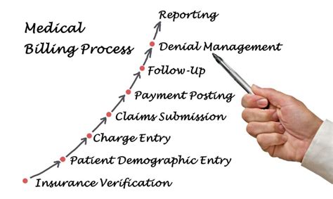 Improve Denials Management Increase Revenue For Healthcare