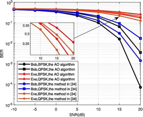 Joint Active And Passive Beamforming Design For The IRS Assisted MIMOME