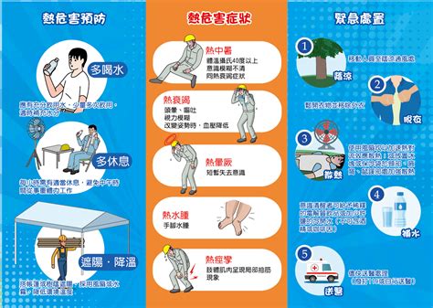 高氣溫戶外作業熱危害預防行動資訊網｜社團法人中華民國技能發展協會