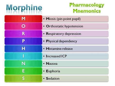 Medical Addicts: Mnemonic: Side Effects of Morphine