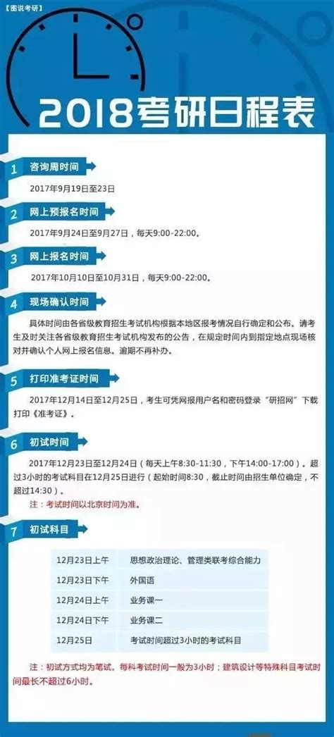 考研初試時間確定了！預報名、准考證打印完整時間表看這裏！ 每日頭條