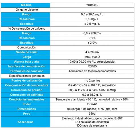 Controlador De Oxígeno Disuelto En Línea Yr01840 Kalstein