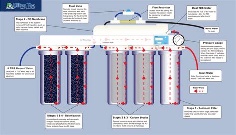 Your Guide to Installing a Whole House Water Filter and Why You Should ...