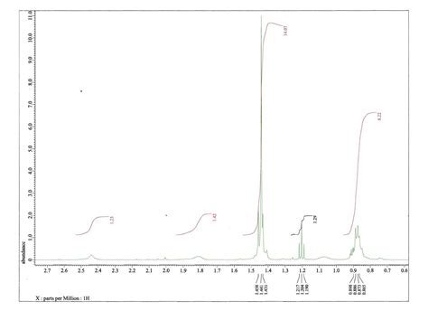 I'm working on the "Synthesis and Identification of a | Chegg.com