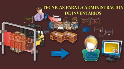 Tecnicas Para La Administracion De Inventarios By Silvia Estefany