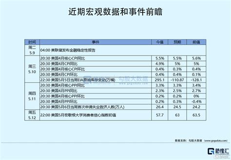 隔夜美股全复盘 5 13 通胀预期意外回升，重燃通胀恐慌，三大股指小幅低收，多数板块走低，邮轮股、热门中概股跌幅居前 特斯拉 美国 英国