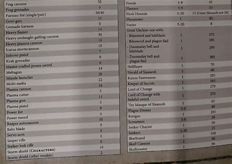 Warhammer 40k Points Chart A Visual Reference Of Charts Chart Master