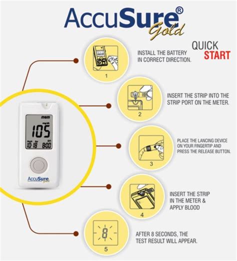 Mmol L Accusure Gold Blood Glucose Monitor For Clinic At Rs