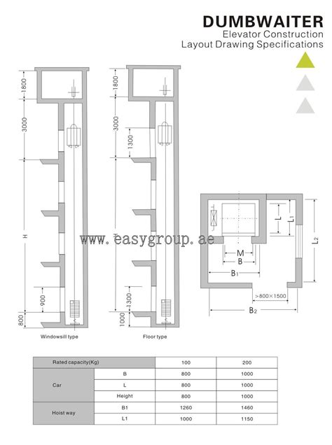 Building A Manual Dumb Waiter Parts Lasopainsights