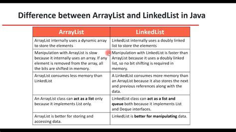 Java Arraylist Vs Linkedlist Example Examples Java Code Geeks Hot Sex