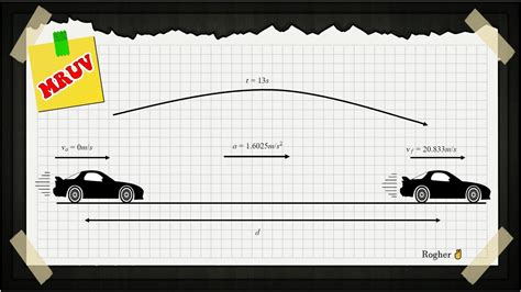 Un Vehiculo Parte Del Reposo Y Alcanza Una Velocidad De 75km H En Un