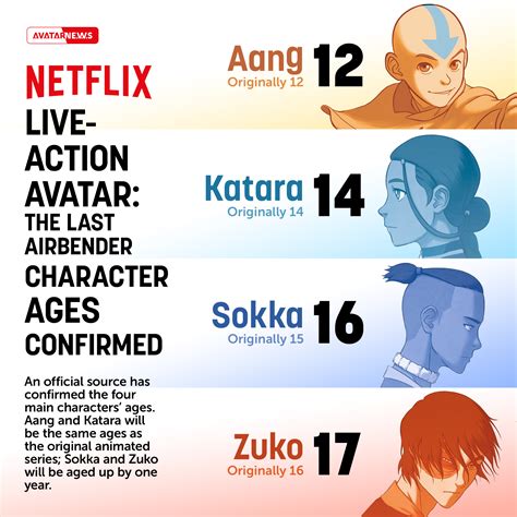 Avatar The Last Airbender Characters Names