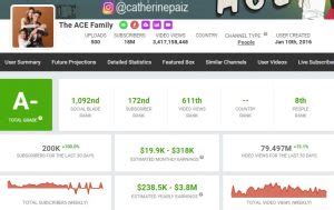 cashout ace net worth 2020