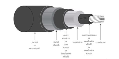 Marine Grade Cable – The Ultimate FAQ Guide - Jiangsu Honest Cable Co.,Ltd.