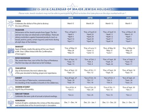 Dates Of Jewish Holidays 2023 – Get Latest News 2023 Update