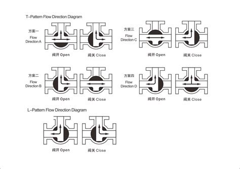 T Port and L Port 3 Way Ball Valves Differences - COVNA