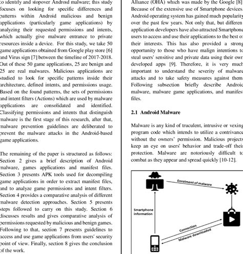 malware attack scenario adapted    scientific diagram