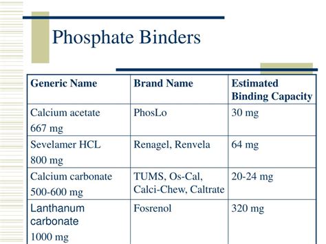 Ppt Nutrition Therapy And Dialysis Powerpoint Presentation Id443301