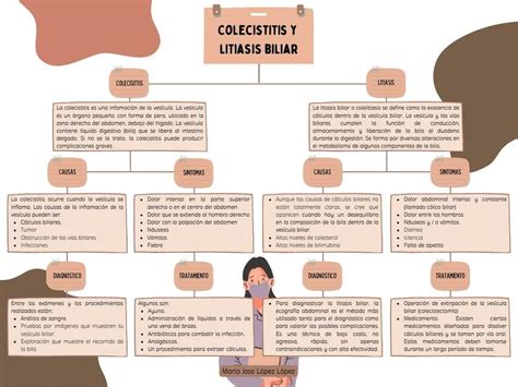 Colecistitis Y Litiasis Biliar Mar A Jose L Pez L Pez Udocz