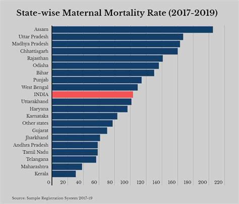 United States Maternal Mortality Rate India Meta Susana