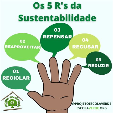 OS 5 RS DA SUSTENTABILIDADE Programa Escola Verde