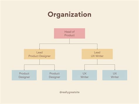 Free Custom Organization Chart Templates Canva Hot Sex Picture