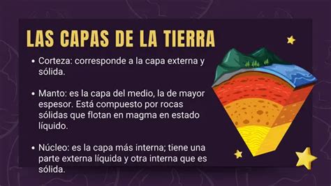 Capas Internas De La Tierra Profe Social