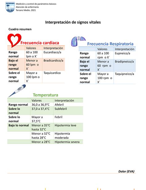 3F interpretacion de signos vitales Interpretación de signos vitales