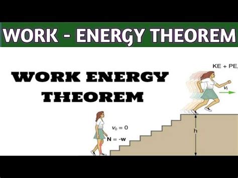 Work Energy Theorem Youtube