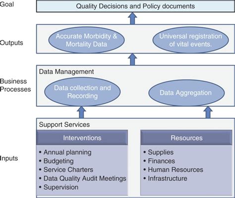 Hospital Management Information System Hmis Production Framework