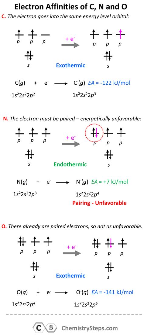 Electron Affinity - Chemistry Steps