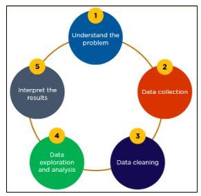 What is Data Analytics? A Complete Guide with Demo