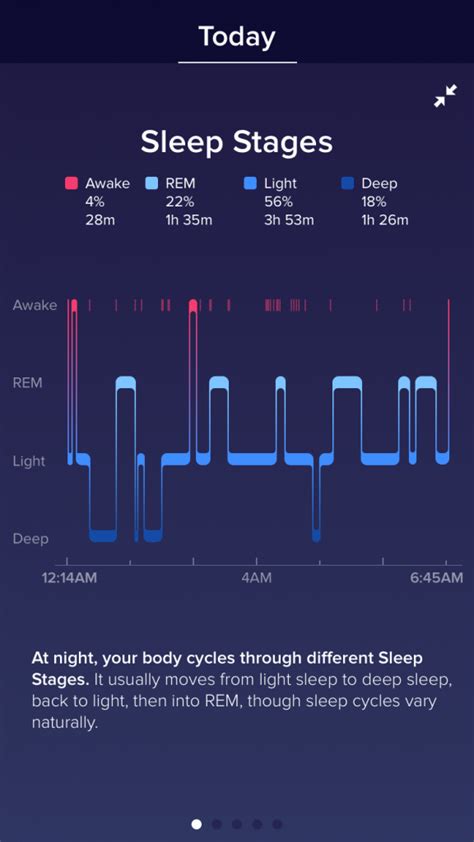 ประโยชน์ของ “REM Sleep” นอนหลับอย่างไร ให้มีคุณภาพ