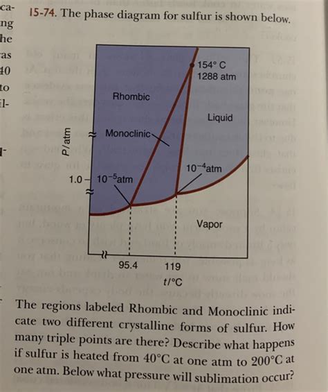 Solved 15 74 The Phase Diagram For Sulfur Is Shown Below Chegg