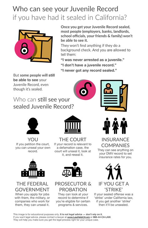 How Much Does It Cost To Seal A Juvenile Record at Christopher Lewis blog