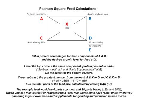 Calculating Livestock Feed Will You Have Enough Final Prepper