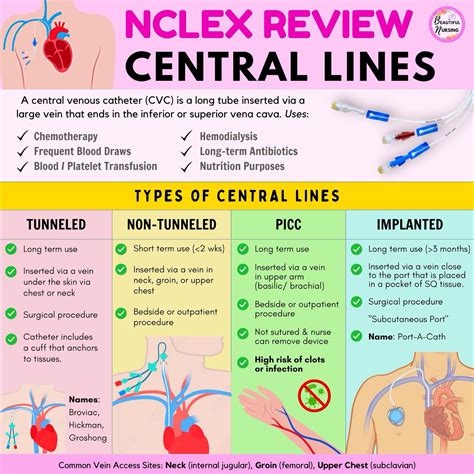 2023 Nclex Rn Next Gen Questions And Answers Latest Version Artofit