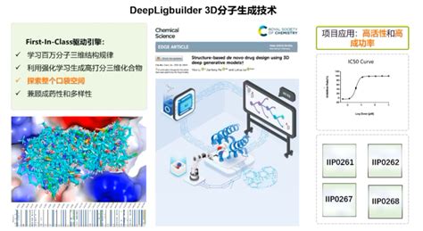 Air学术｜北大裴剑锋：pharmgpt生成式大模型及其在药物设计中的应用 智源社区