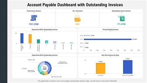 Top Accounts Payable Dashboard Templates