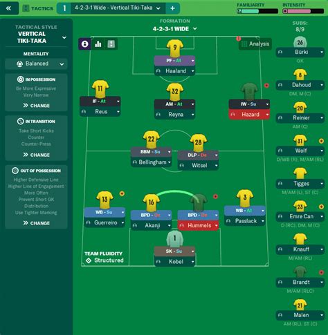 FM22 Borussia Dortmund 4 2 3 1 Wide Vertical Tiki Taka Tactic Team