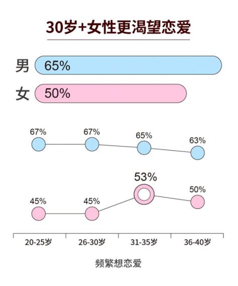 复爱合缘集团七夕婚恋观报告：69单身女性选择宅家等爱情推荐i黑马