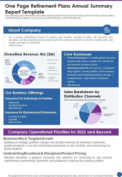 One Page Retirement Plans Annual Summary Report Template One Pager