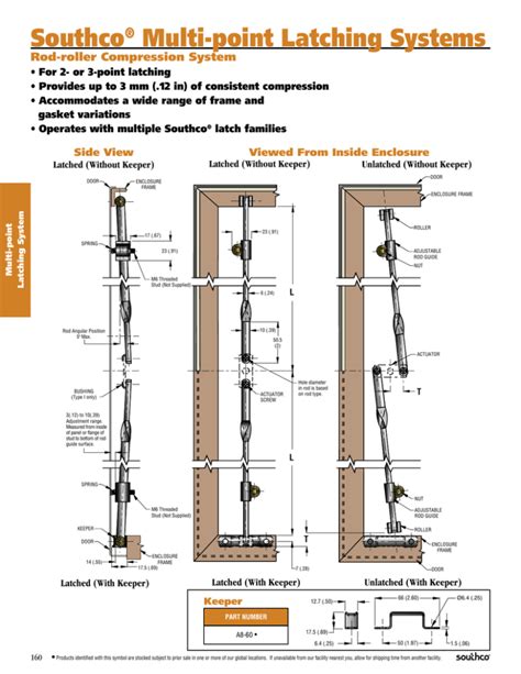 Southco Multi Point Latching Systems