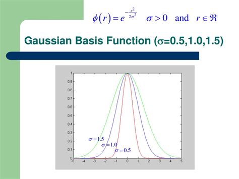 Ppt Introduction To Radial Basis Function Networks Powerpoint