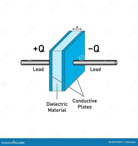 Parallel Plate Capacitor in Circuit. Stock Vector - Illustration of ...