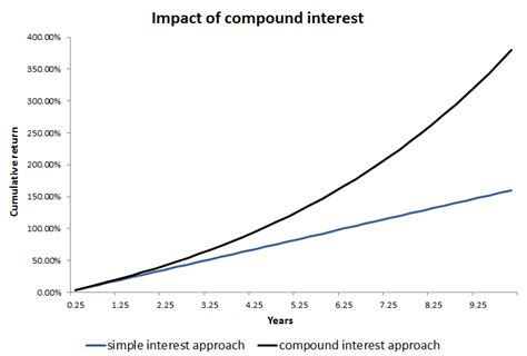 Annualize Returns Breaking Down Finance