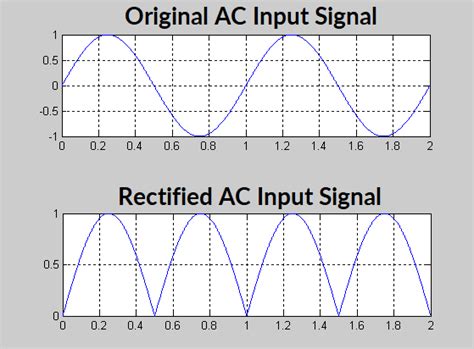 What Causes Led Light To Flash Homeminimalisite