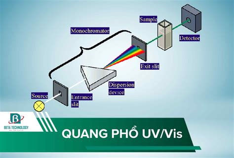 Cấu Tạo Nguyên Lý Về Quang Phổ UV/Vis Trong Thí Nghiệm